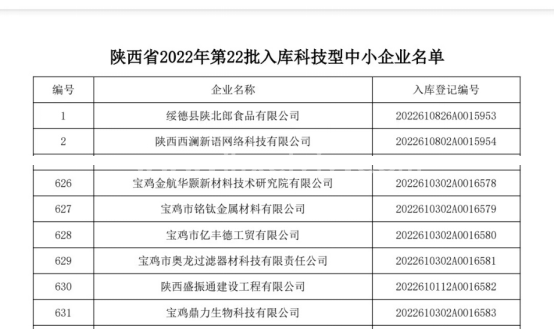 宝鸡金航华颢新材料技术研究院入库2022年陕西省科技型中小企业名单